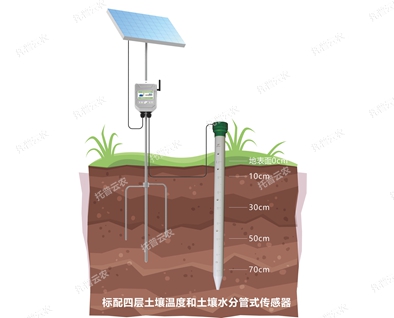 TPGSQ-4管式土壤墑情自動(dòng)監(jiān)測儀